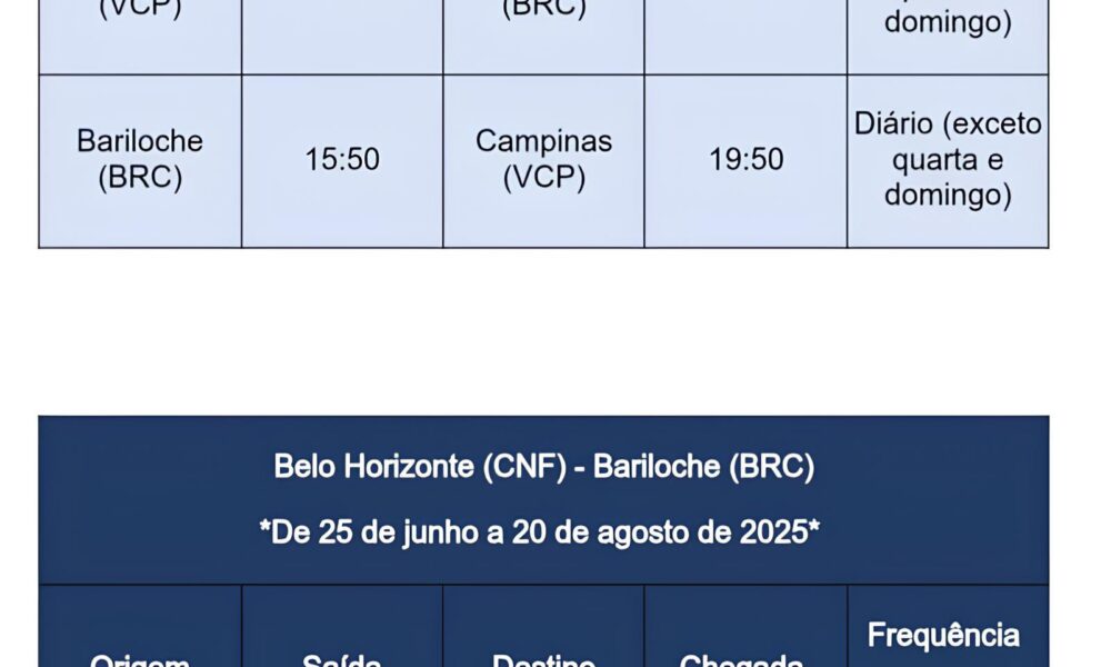 Descubra as Novas Rotas da Azul para Bariloche e Mendoza Suas F rias de Inverno Acabam de Ficar Irresist veis