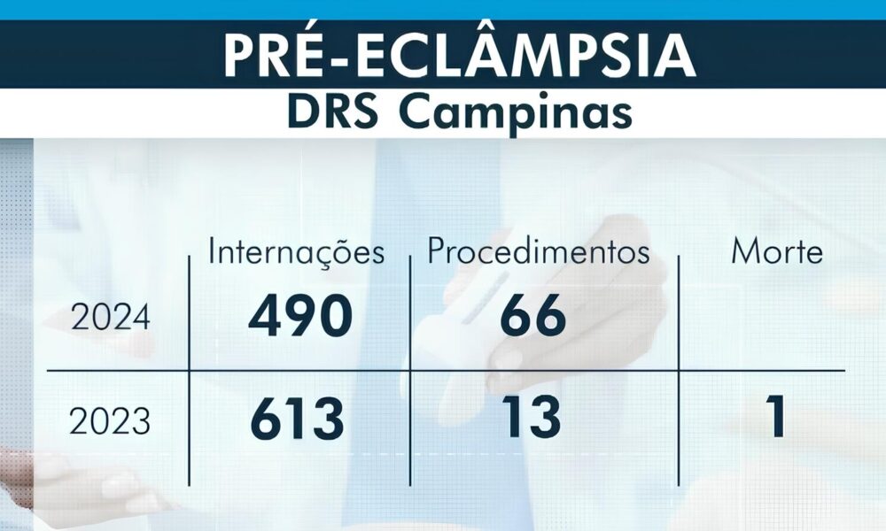 Pr Ecl mpsia O Que Sintomas e Como o SUS Est Combatendo Esta Amea a Silenciosa