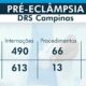Pr Ecl mpsia O Que Sintomas e Como o SUS Est Combatendo Esta Amea a Silenciosa