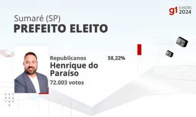 Elei es 2024 em Sumar Tudo o Que Voc Precisa Saber Sobre a Vota o na 362 Zona Eleitoral
