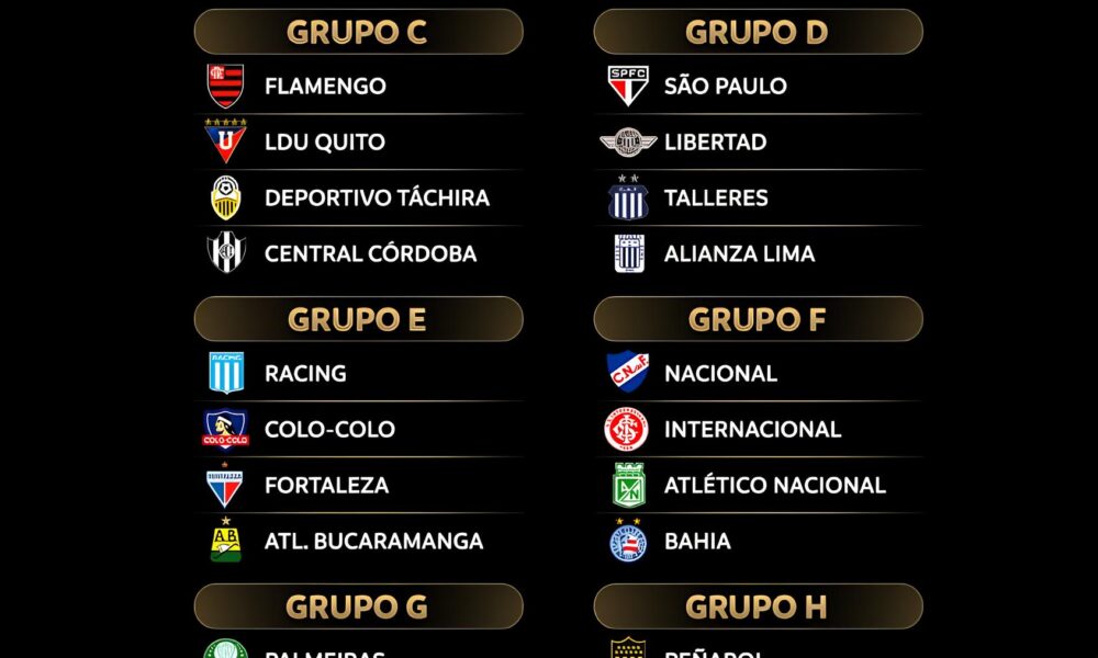 Sorteio da Libertadores 2025 O Brasil no Epicentro de Novos Confrontos picos na Am rica do Sul