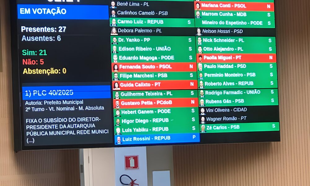 Quando Promessas e Aus ncias Colidem O Caso dos Vereadores de Campinas e o Pol mico Aumento Salarial