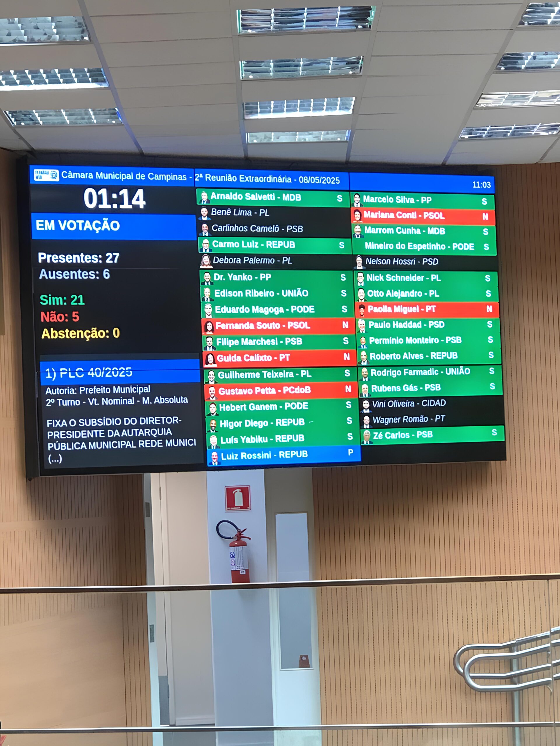 Quando Promessas e Ausências Colidem: O Caso dos Vereadores de Campinas e o Polêmico Aumento Salarial 1 Quando Promessas e Aus ncias Colidem O Caso dos Vereadores de Campinas e o Pol mico Aumento Salarial scaled