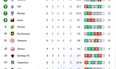 Maring FC na Corda Bamba A Luta Para N o Cair Fora da Zona de Classifica o