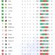 Maring FC na Corda Bamba A Luta Para N o Cair Fora da Zona de Classifica o