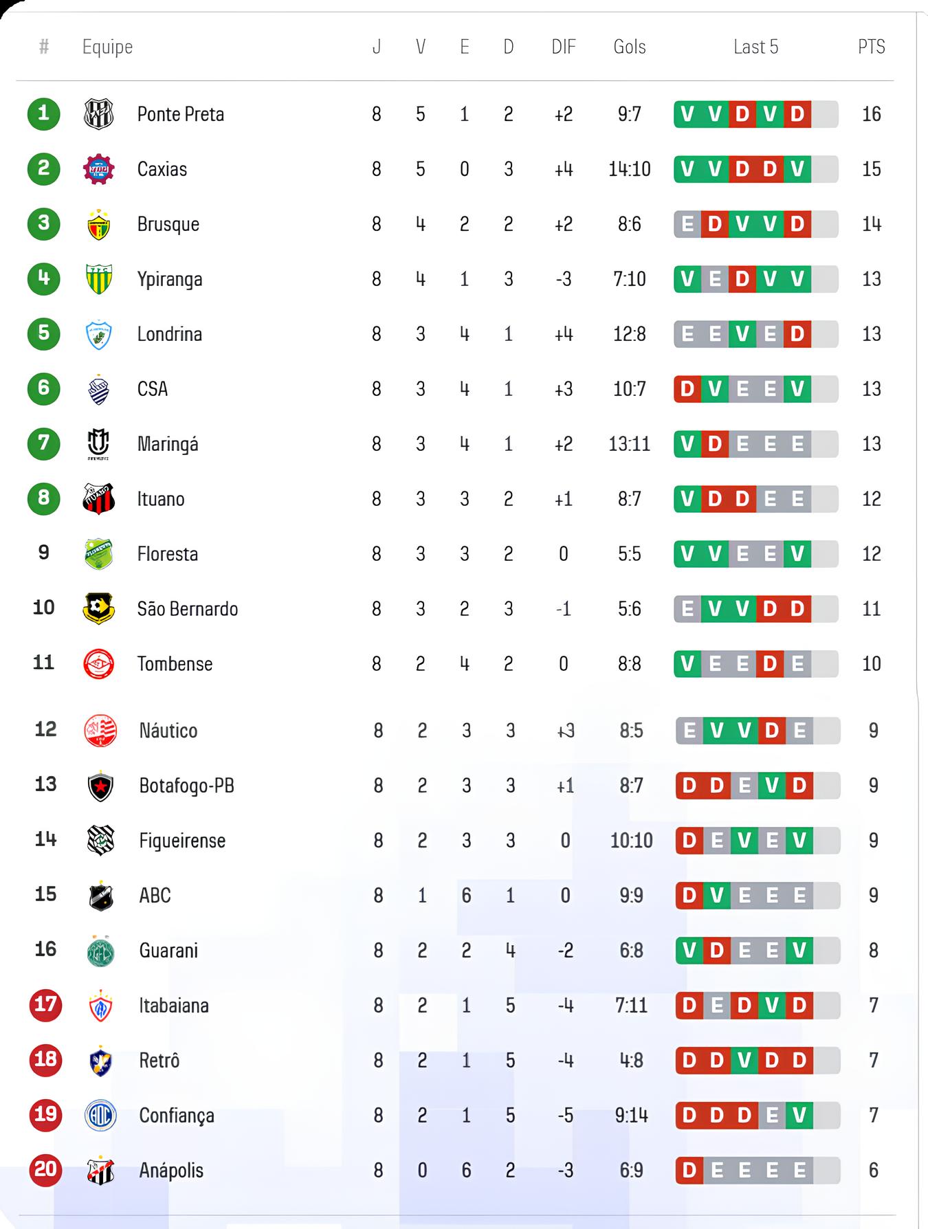 Maringá FC na Corda Bamba: A Luta Para Não Cair Fora da Zona de Classificação 1 Maring FC na Corda Bamba A Luta Para N o Cair Fora da Zona de Classifica o