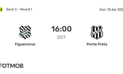 O Jogo que Abalou Mois s Lucarelli Ponte Preta Perde com Um a Menos Mas Segura Lideran a na S rie C