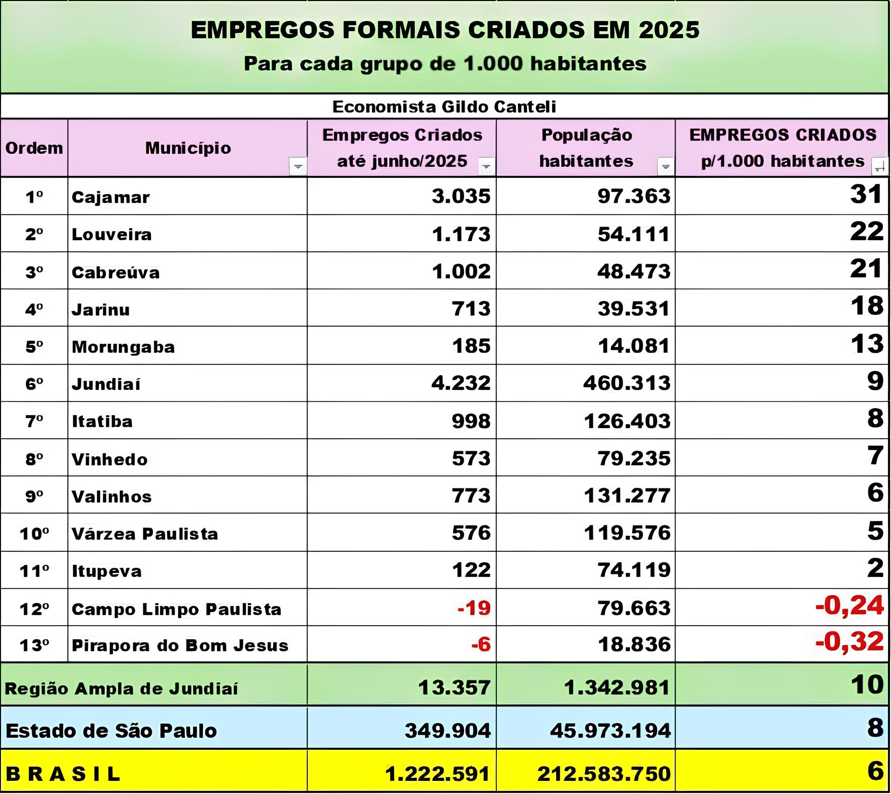 Como Louveira Emergiu Como o Novo P lo de Oportunidades no Interior Paulista Uma Hist ria Inspiradora de Recupera o Econ mica