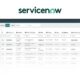 Como a Parceria entre ServiceNow e SENAI SP Est Moldando o Futuro da Economia Digital no Brasil