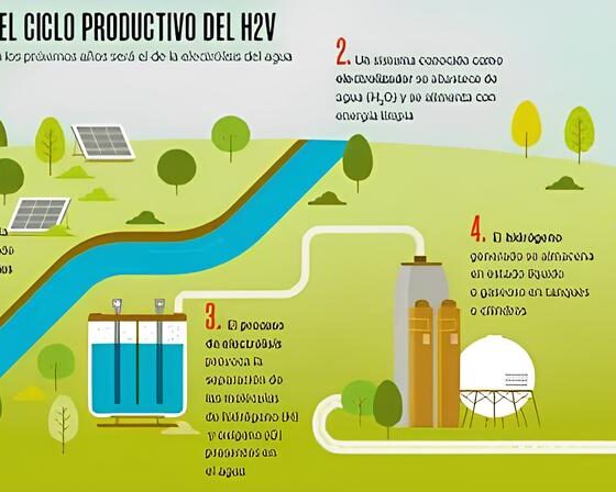 Modelo Computacional Revoluciona Produção de Hidrogênio Verde: A Solução Para Um Futuro Sustentável? 2 Modelo Computacional Revoluciona Produ o de Hidrog nio Verde A Solu o Para Um Futuro Sustent vel
