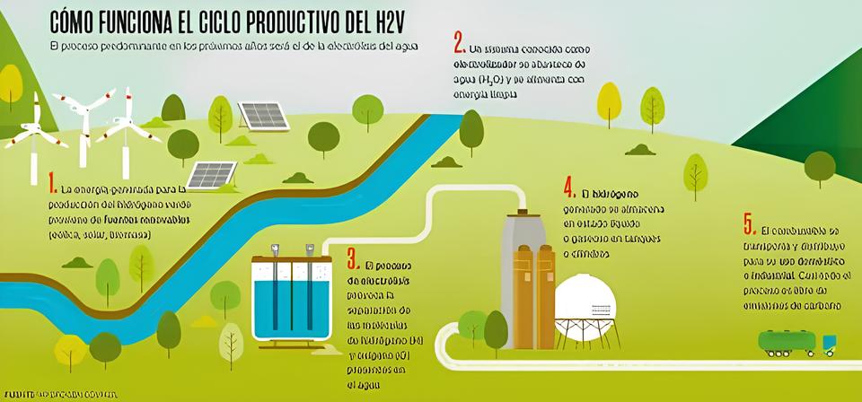 Modelo Computacional Revoluciona Produção de Hidrogênio Verde: A Solução Para Um Futuro Sustentável? 1 Modelo Computacional Revoluciona Produ o de Hidrog nio Verde A Solu o Para Um Futuro Sustent vel