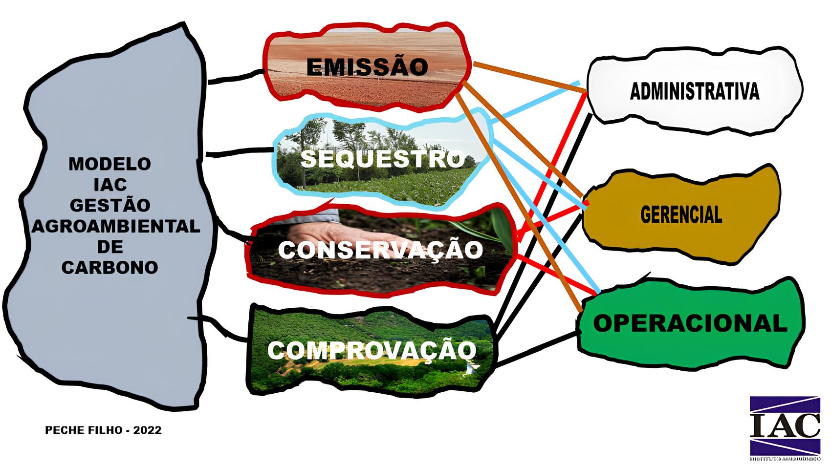 O Futuro da Agricultura Sustentável: Como o Modelo IAC Está Transformando a Gestão do Carbono nas Propriedades Rurais 1 O Futuro da Agricultura Sustent vel Como o Modelo IAC Est Transformando a Gest o do Carbono nas Propriedades Rurais